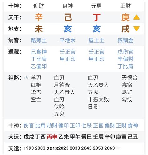 八字 根|四柱八字中的根及其意义